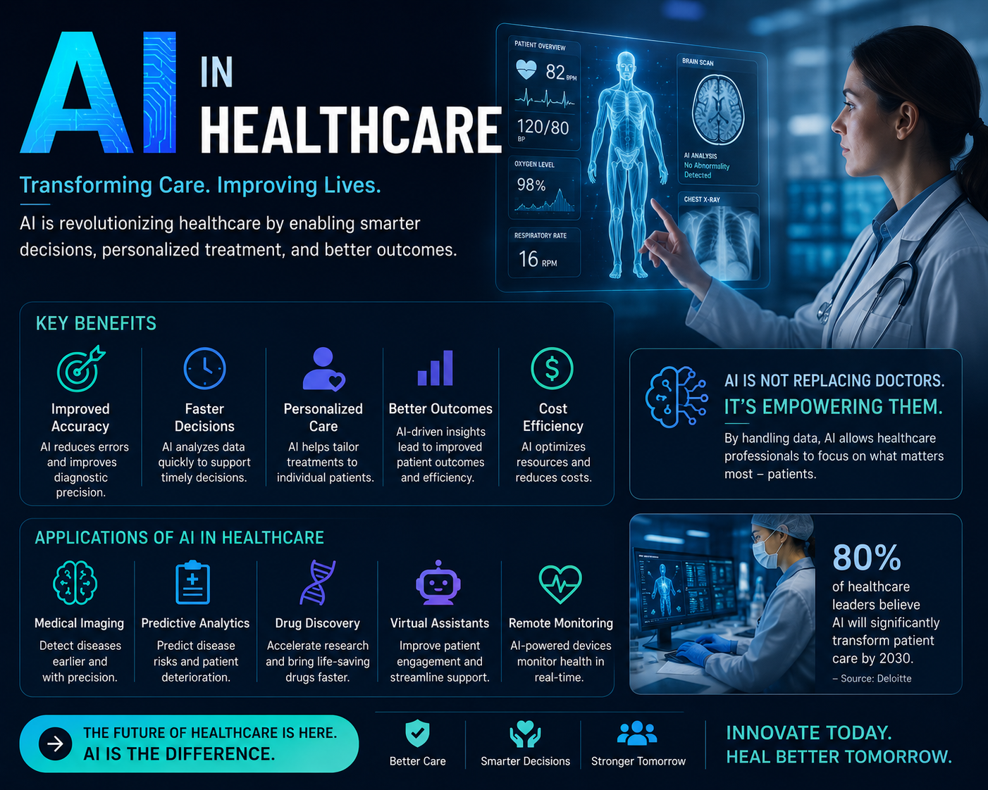 AI in Healthcare